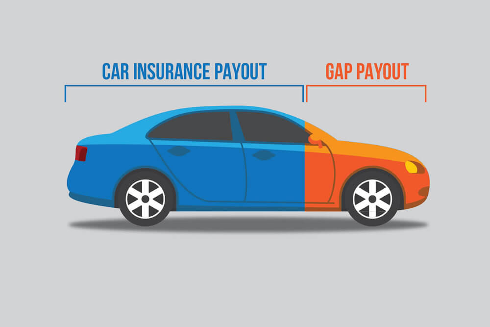 What is Gap Insurance for Auto Loans?